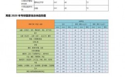 浙江財經大學考研報錄比多少