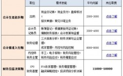 考會計證需要多少錢