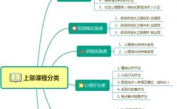 心理學和應用心理學有什么區別 哪個好找工作嗎
