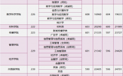 深圳普通二本大學
