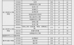 北京工商大學(xué)考研好考嗎？復(fù)試刷人厲害嗎？
