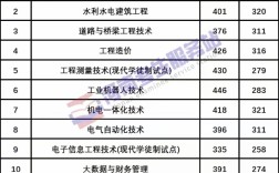 2024年黃河水利職業技術學院分數線多少