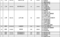山東協和學院專升本學費