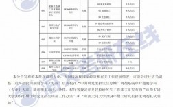 山西大同大學考研好考嗎？復試刷人厲害嗎？