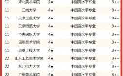 服裝設計專業大學排名(現在學什么設計最吃香)
