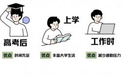 高考是考高中還是考大學(xué)