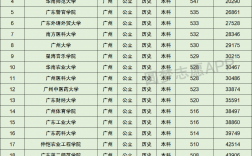 廣州民辦二本院校有哪些