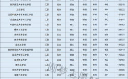 江蘇墊底的二本大學