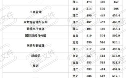2024年西安外國(guó)語(yǔ)大學(xué)分?jǐn)?shù)線