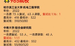 景德鎮學院考研好不好考？復試刷人嚴重？