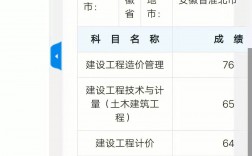 一級造價師補考什么時候出成績