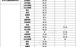 2024年吉林體育學院體育舞蹈錄取分數線