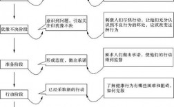 人的行為機制主要包括(人類行為和心理機制)