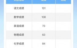 高考成績復核有成功的嗎 復核申請一般都過不了嗎