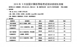 計算機二級報名費