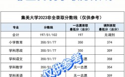 集美大學研究生分數(shù)線2023(集美大學研究生招生專業(yè)目錄)
