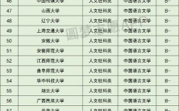 二本漢語言文學(xué)專業(yè)大學(xué)排名