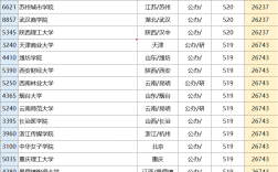 河南值得上的二本有哪些