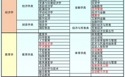 考公務員需要什么專業(詳解)