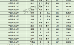 2024年中國民航大學?？品謹稻€是多少