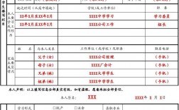 學制一欄怎么填寫(學制填全日制還是4年)