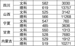 蘭州大學(xué)2024錄取分數(shù)線是多少(蘭州大學(xué)王牌專業(yè)是什么)
