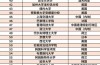 2025年喬治亞理工學院(qs世界排名多少（含近三年）