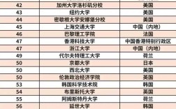 帝國理工大學世界排名