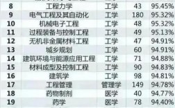 熱門專業排名前十名男生