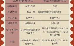 非全日制教育學碩士有用嗎(教育碩士非全日制研究生報考條件)