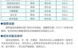全日制自考本科報名