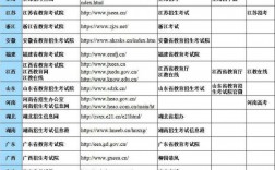 鄭州往屆生考研報考點(往屆生考研在哪里考)