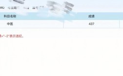 規培后考學碩值得嗎