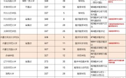 數(shù)學(xué)專業(yè)考研好考的學(xué)校(學(xué)科數(shù)學(xué)考研院校推薦)