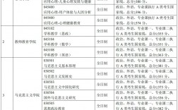 首都師范大學(xué)2023考研分數(shù)線(2023年考研國家線)