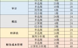 會計學碩考研科目(一般二本建議考研學校)