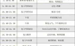 跨專業考研從大幾開始準備(跨考考研怎么選專業)