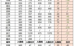 2023蘭州理工大學考研分數線(蘭州理工大學研究生招生簡章)
