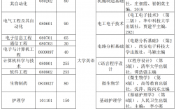 湖北武漢專升本可以報考哪些大學
