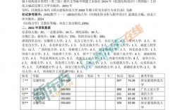 土木工程考研300分難嗎(怎么聯系張雪峰考研團隊)