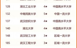 2024年武漢大學專業排名