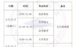 專升本可以隔一年再考嗎(統招專升本都考什么)