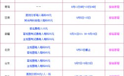消防工程師學費一共多少錢