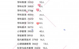 沈陽師范大學考研好考嗎？復試通過率？