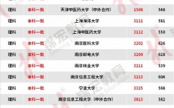 四川雙一流大學(xué)名單2024