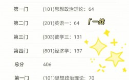 考研政治多選題少選得分嗎(政治多選題漏選會算全錯嗎)