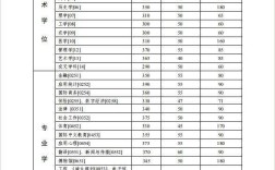 中山大學研究生分數線