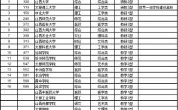 山西三本公辦學校有哪些？如何申請入學？