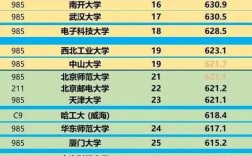 211大學排名2021最新排名(全國49所財經大學排名)