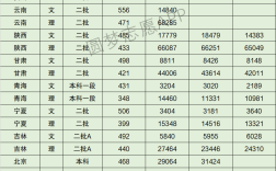 天津職業技術師范大學分數線